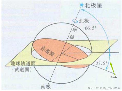 太陽仰角查詢|日出日落年度日历，计算器：方位角，中午海拔，任何位置的夏令时